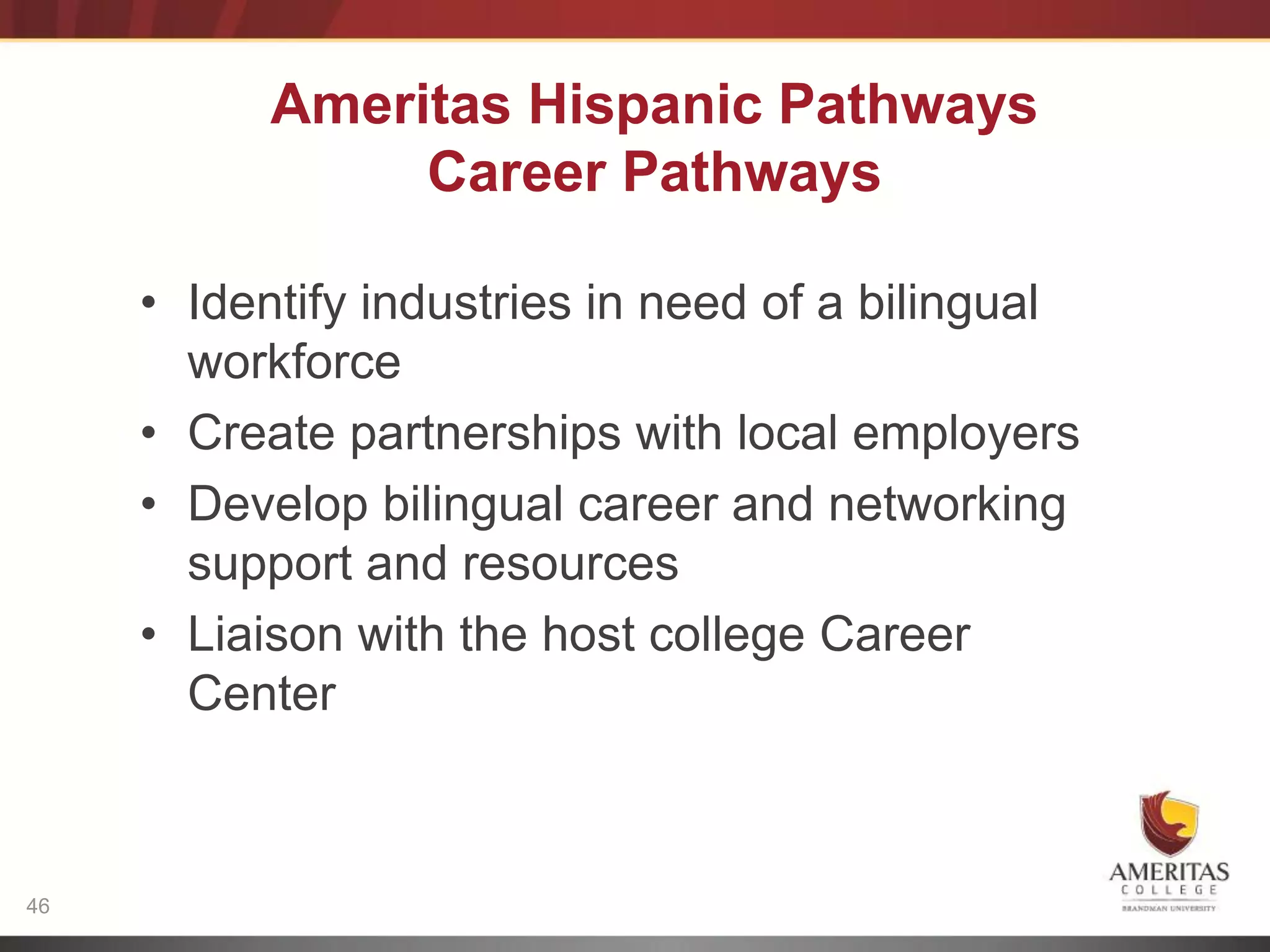 Ameritas Hispanic Pathways
                 Career Pathways
                          Language
       • Identify         Level
                 industries in need     of a bilingual
          workforce
       • Create partnerships with local employers
     Internet
     Access
       • Develop bilingual career and networking
                       Language & Program
                       Outcomes
          support and resources
       • Liaison with the host college Career
          Center



46
 