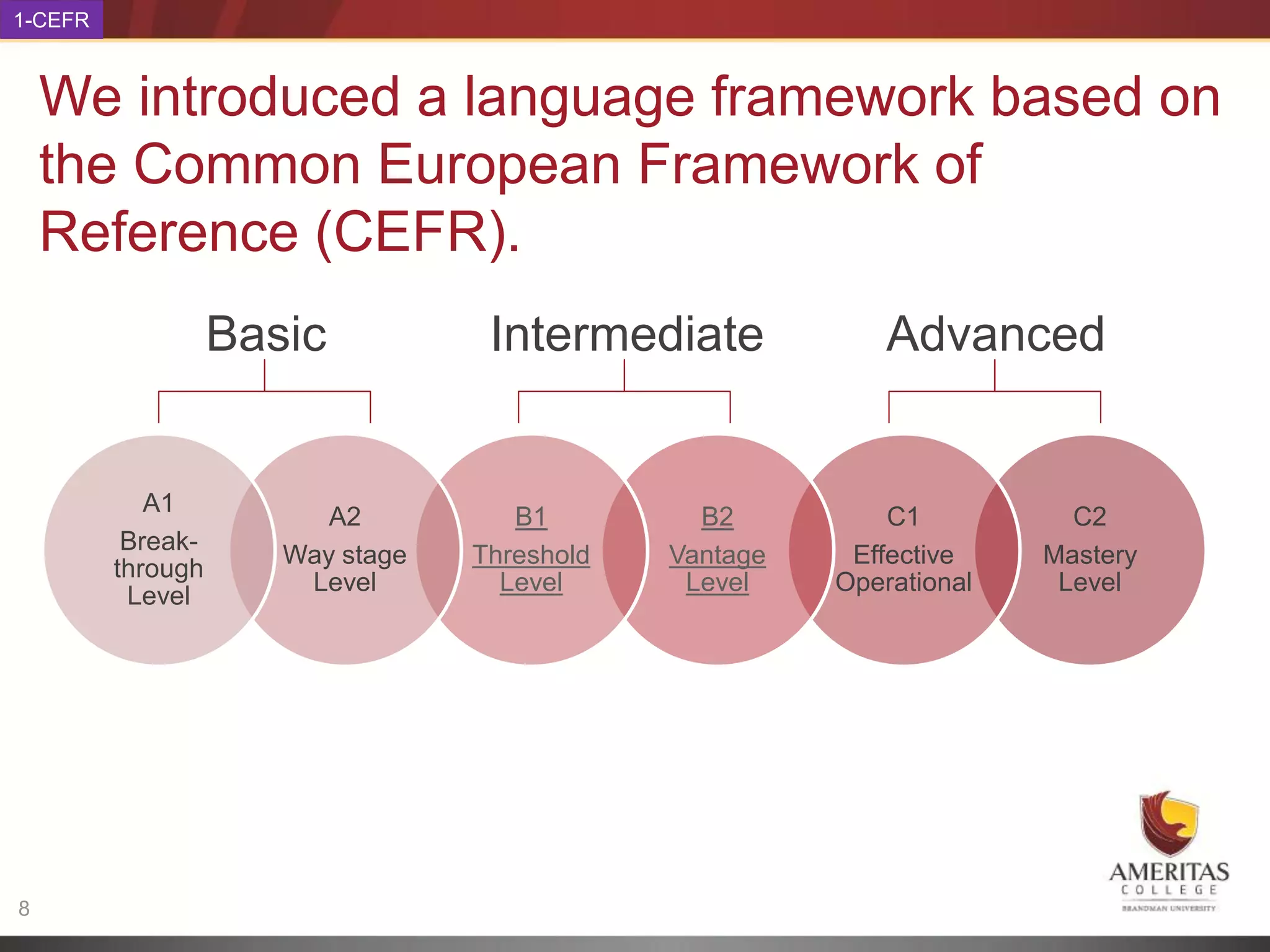 1-CEFR



    We introduced a language framework based on
    the Common European Framework of
    Reference (CEFR).
                   Basic           Intermediate             Advanced


            A1
                         A2          B1         B2          C1          C2
          Break-
                      Way stage   Threshold   Vantage    Effective    Mastery
         through
                       Level        Level      Level    Operational    Level
          Level




8
 