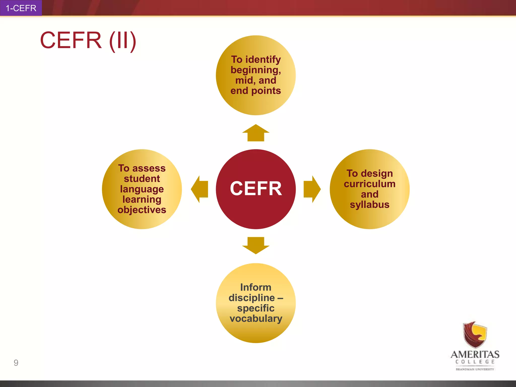 1-CEFR



         CEFR (II)
                             To identify
                             beginning,
                              mid, and
                             end points




                To assess
                                            To design
                  student
                                            curriculum
                language
                 learning
                             CEFR              and
                                             syllabus
                objectives




                                Inform
                             discipline –
                               specific
                             vocabulary



 9
 