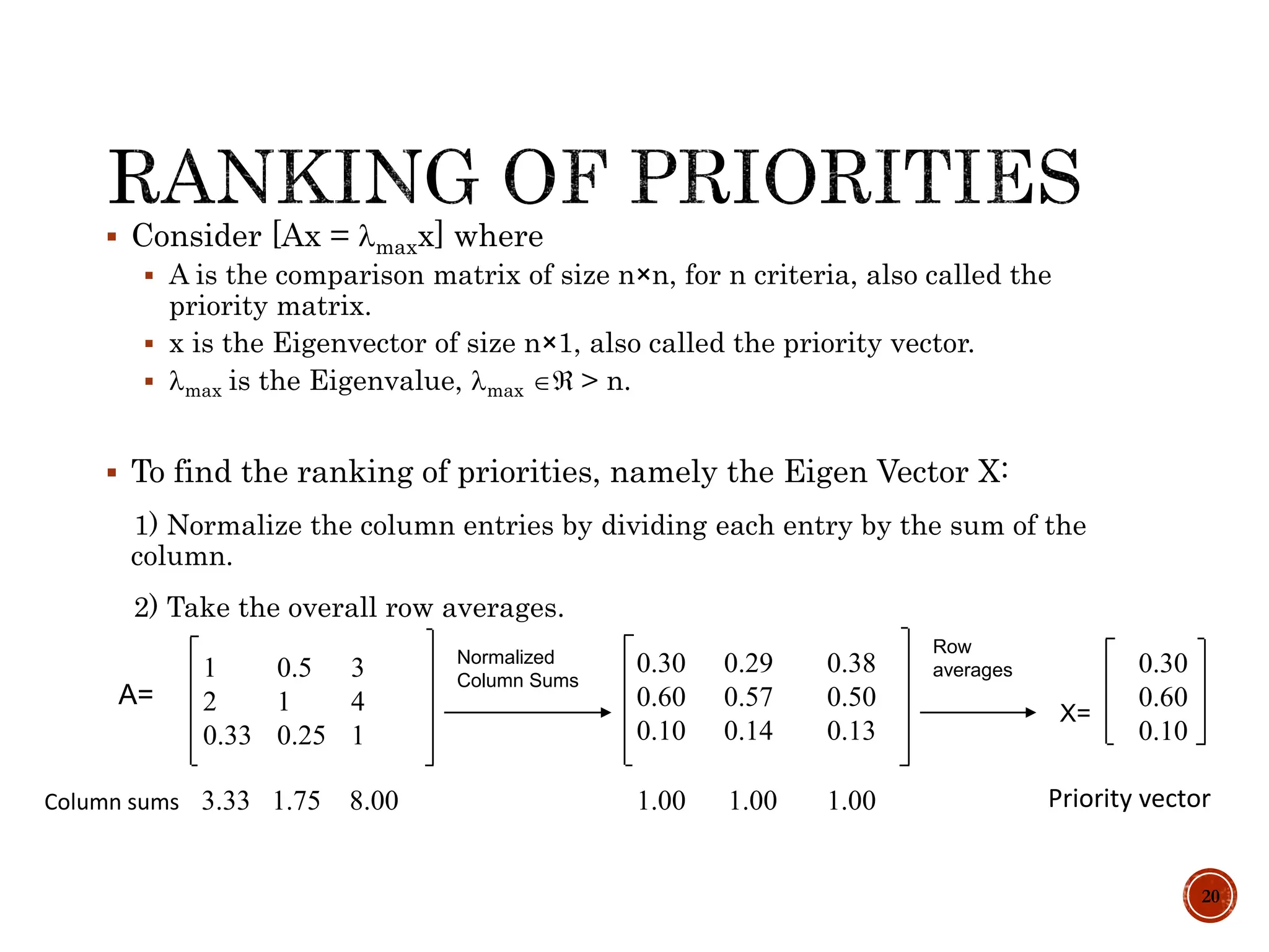  Consider [Ax = maxx] where
 A is the comparison matrix of size n×n, for n criteria, also called the
priority matrix.
 x is the Eigenvector of size n×1, also called the priority vector.
 max is the Eigenvalue, max  > n.
 To find the ranking of priorities, namely the Eigen Vector X:
1) Normalize the column entries by dividing each entry by the sum of the
column.
2) Take the overall row averages.
20
0.30 0.29 0.38
0.60 0.57 0.50
0.10 0.14 0.13
Column sums 3.33 1.75 8.00 1.00 1.00 1.00
A=
1 0.5 3
2 1 4
0.33 0.25 1
Normalized
Column Sums
Row
averages 0.30
0.60
0.10
Priority vector
X=
 