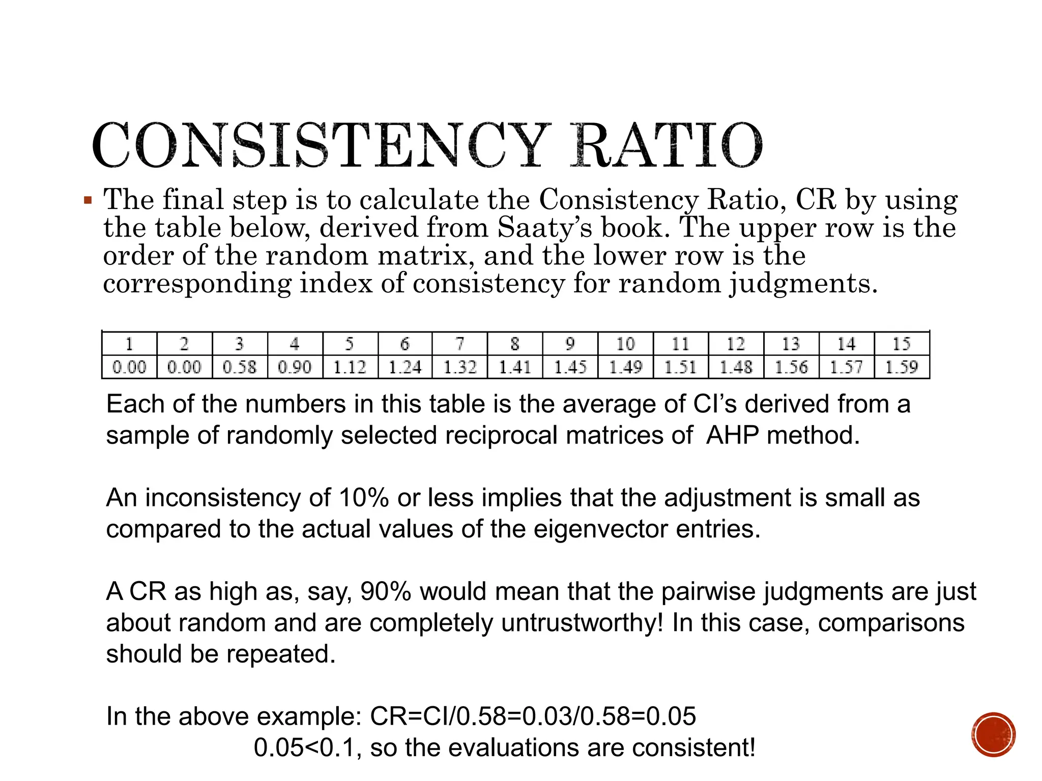  The final step is to calculate the Consistency Ratio, CR by using
the table below, derived from Saaty’s book. The upper row is the
order of the random matrix, and the lower row is the
corresponding index of consistency for random judgments.
Each of the numbers in this table is the average of CI’s derived from a
sample of randomly selected reciprocal matrices of AHP method.
An inconsistency of 10% or less implies that the adjustment is small as
compared to the actual values of the eigenvector entries.
A CR as high as, say, 90% would mean that the pairwise judgments are just
about random and are completely untrustworthy! In this case, comparisons
should be repeated.
In the above example: CR=CI/0.58=0.03/0.58=0.05
0.05<0.1, so the evaluations are consistent!
 