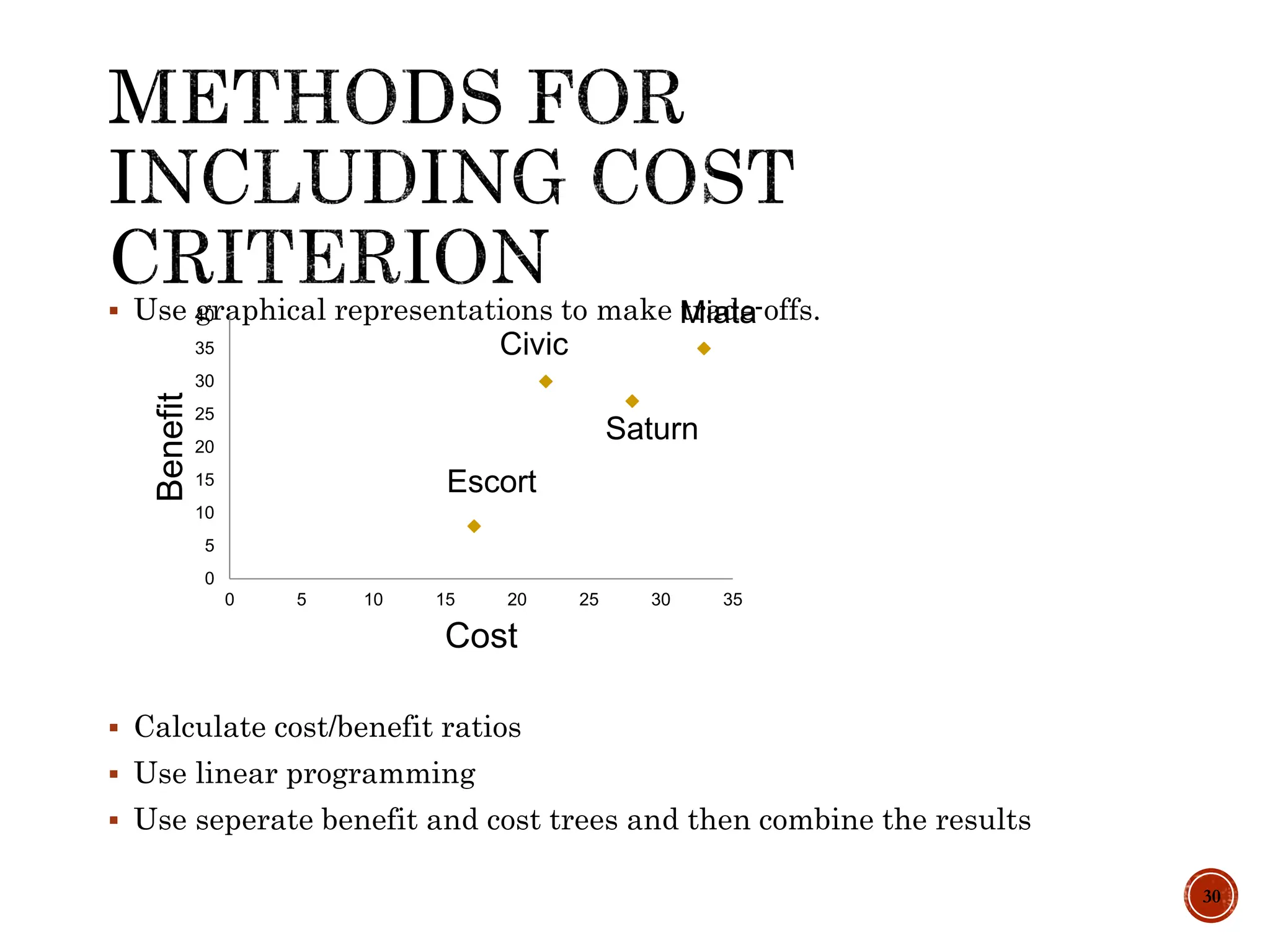  Use graphical representations to make trade-offs.
 Calculate cost/benefit ratios
 Use linear programming
 Use seperate benefit and cost trees and then combine the results
30
0
5
10
15
20
25
30
35
40
0 5 10 15 20 25 30 35
Benefit
Cost
Civic
Escort
Saturn
Miata
 