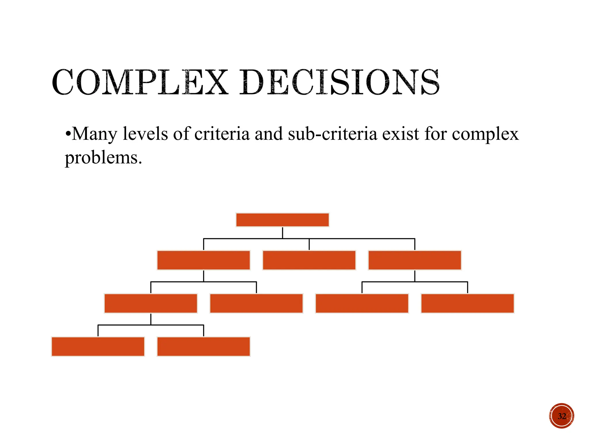 32
•Many levels of criteria and sub-criteria exist for complex
problems.
 