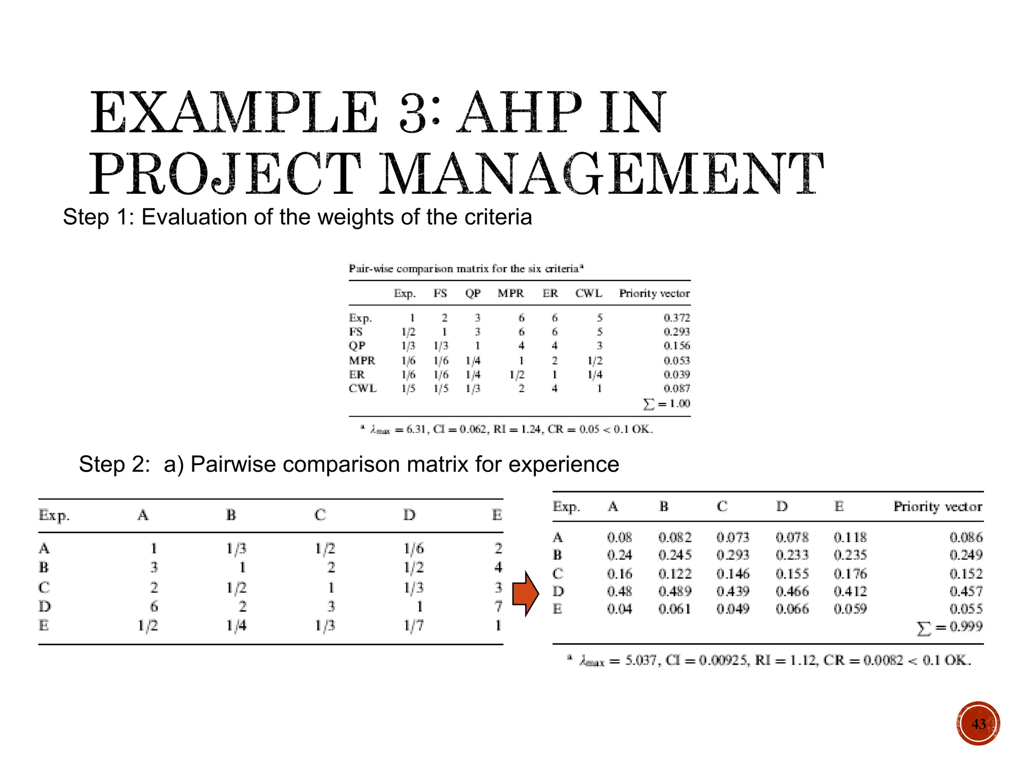 43
Step 1: Evaluation of the weights of the criteria
Step 2: a) Pairwise comparison matrix for experience
 
