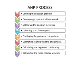 Apply AHP in decision making | PDF