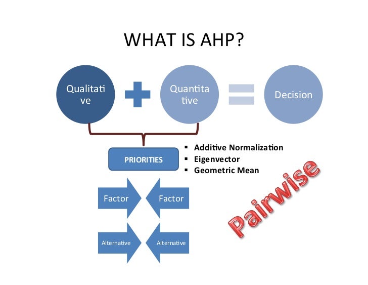 Apply AHP in decision making