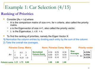 18
Ranking of Priorities
 Consider [Ax = x] where
 A is the comparison matrix of size n×n, for n criteria, also called the priority
matrix.
 x is the Eigenvector of size n×1, also called the priority vector.
 is the Eigenvalue,  > n.
 To find the ranking of priorities, namely the Eigen Vector X:
1) Normalize the column entries by dividing each entry by the sum of the column.
2) Take the overall row averages.
0.30 0.29 0.38
0.60 0.57 0.50
0.10 0.14 0.13
Column sums 3.33 1.75 8.00 1.00 1.00 1.00
A=
1 0.5 3
2 1 4
0.33 0.25 1.0
Normalized
Column Sums
Row
Averages
0.3196
0.5584
0.1220
Priority vector
X=
Example 1: Car Selection (4/15)
Example 1: Car Selection (4/15)
Pairwise Comp. Matrix Norm. Pairwise Comp. Matrix
 