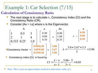 21
Calculation of Consistency Ratio
0.30
0.60
0.10
1 0.5 3
2 1 4
0.333 0.25 1.0
0.90
1.60
0.35
=
A x Ax x
=
A x Ax x
 Consistency index (CI) is found by
 The next stage is to calculate , Consistency Index (CI) and the
Consistency Ratio (CR).
 Consider [Ax = x] where x is the Eigenvector.
= = 
0.30
0.60
0.10
A x Ax x
Example 1: Car Selection (7/15)
Consistency Vector =
0.90/0.30
1.60/0.60
0.35/0.10
06
.
3
3
5
.
3
67
.
2
0
.
3





3.00
2.67
3.50
=
03
.
0
1
3
3
06
.
3
1







n
n
CI

 Note: This is just an approximate method to determine value of λ
 