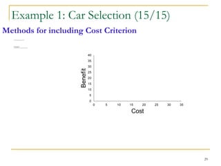 Methods for including Cost Criterion
 Use graphical representations to make trade-offs.

Calculate cost/benefit ratios
 Use linear programming
 Use seperate benefit and cost trees and then combine the results
29
Civic
Escort
Saturn
Miata
Example 1: Car Selection (15/15)
Civic
Escort
Saturn
Miata
 