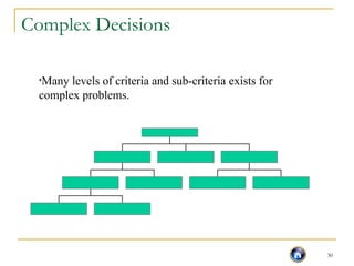 30
Complex Decisions
•Many levels of criteria and sub-criteria exists for
complex problems.
 