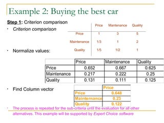 Step 1: Criterion comparison
• Criterion comparison
• Normalize values:
• Find Column vector
• The process is repeated for the sub-criteria until the evaluation for all other
alternatives. This example will be supported by Expert Choice software
Price Mantenance Quality
Price 1 3 5
Maintenance 1/3 1 2
Quality 1/5 1/2 1
Price Maintenance Quality
Price 0.652 0.667 0.625
Maintenance 0.217 0.222 0.25
Quality 0.131 0.111 0.125
Example 2: Buying the best car
Price
Price 0.648
Mainternance 0.23
Quality 0.122
 