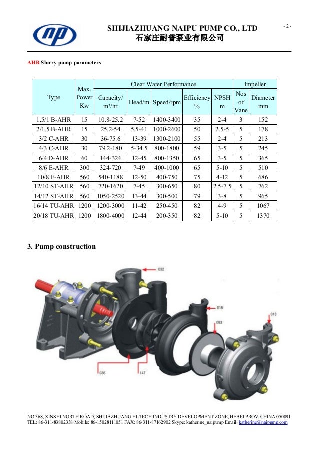 AH(R) Warman Slurry Pump and Spare Parts