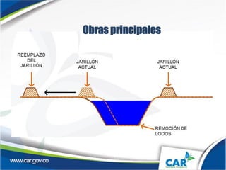 Obras principales
 