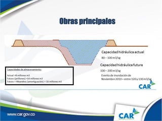 Obras principales
 