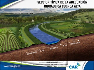 SECCION TÍPICA DE LA ADECUACIÓN
HIDRÁULICA CUENCA ALTA
JARILLÓN NUEVO
PARQUE LINEAL
ZONA INUNDABLE
 