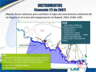INSTRUMENTOS
(Convenio 171 de 2007)
DISTRITO DE RIEGO LA RAMADA
CUENCA
SALITRE
CUENCA
TUNJUELO
PTAR
SALITRE
INTERCEPTOR
TUNJUELO
PTAR
CANOAS
INTERCEPTOR
F-T
ESTACION
ELEVADORA
CANOAS
INTERCEPTOR
T-C
IRB
INTERCEPTOR
E-C
Objeto: Aunar esfuerzos para contribuir al logro del saneamiento ambiental del
río Bogotá en el marco del megaproyecto río Bogotá. (SDA, EAAB, CAR)
CUENCA
FUCHA
EAAB
1. OBRAS PARA EL MANEJO DE
CAUDALES CUENCA R. SALITRE
2. INTERCEPTOR E-C
3. INTERCEPTOR F-T
4. INTERCEPTOR T-CANOAS
5. ESTACION ELEVADORA DE CANOAS
6. OBRAS COMPLEMENTARIAS
CONSTRUCCIÓN Y OPERACIÓN PTAR
CANOAS.
CAR
1. Tratamiento de las aguas residuales de las cuencas de los ríos
Salitre, Torca y Jaboque, en el sitio denominado PTAR el Salitre y
su conducción final hasta el distrito de riego La Ramada
2. Adecuación Hidráulica río Bogotá
3. Otros proyectos
 
