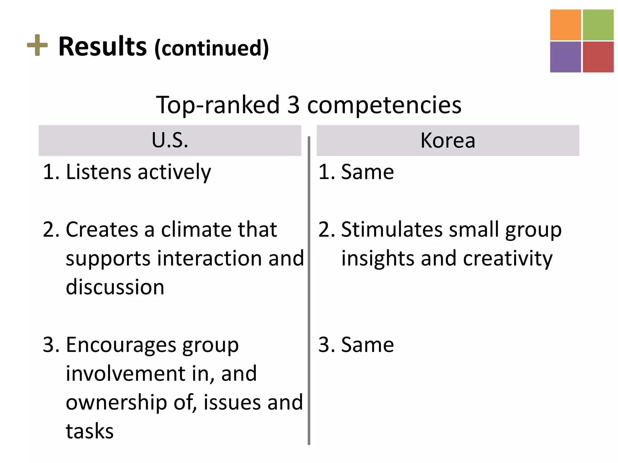 +Results (continued)Comparison in rank