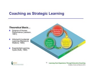 Coaching as Strategic Learning


Theoretical Basis…
                                       Clarifying the
  Science of Human                      Strategic
  Performance (Jackson,                  Context
  1991)

  Informal & Incidental
                            Taking
  Learning (Marsick &                               Identifying the
  Watkins, 1990)          Informed,                  “Vital Few”
                           Strategic                  Success
                            Action                     Factors
  Experiential Learning
  Cycle (Kolb, 1984)




                          15   Learning from Experience Through Executive Coaching
                                                              © Maltbia, Ghosh and Marsick (2010)
 