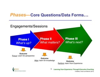 Phases—Core Questions/Data Forms…

Engagements/Sessions


     Phase I                      Phase II                        Phase III
    What’s up?                    What matters?                   What’s next?


         Outcome
Focus: Learn for perspective
                                    Outcome
                           Align: learn for knowledge               Outcome
                                                         Perform: learn from Experience


                                               16   Learning from Experience Through Executive Coaching
                                                                               © Maltbia, Ghosh and Marsick (2010)
 