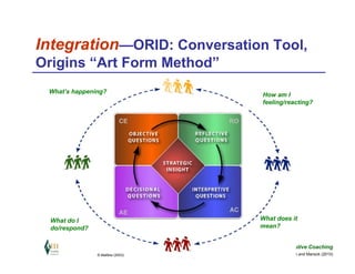 Integration—ORID: Conversation Tool,
Origins “Art Form Method”
 What’s happening?
                                                                 How am I
                                                                 feeling/reacting?


                            CE                       RO




                            AE                        AC
  What do I                                                     What does it
  do/respond?                                                   mean?


                                   18   Learning from Experience Through Executive Coaching
                © Maltbia (2003)                                   © Maltbia, Ghosh and Marsick (2010)
 