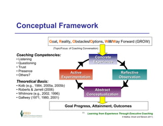 Conceptual Framework
                      Goal, Reality, Obstacles/Options, Will/Way Forward (GROW)
                         (Topic/Focus: of Coaching Conversation)

Coaching Competencies:
• Listening
                                                            Concrete
• Questioning                                              Experience
• Trust
• Presence                          Active                                      Reflective
• Others?
                                Experimentation                                Observation
Theoretical Basis:
• Kolb (e.g., 1984, 2005a, 2005b)
• Roberts & Jarrett (2006)                                 Abstract
• Whitmore (e.g., 2002, 1996)                          Conceptualization
• Gallwey (1971, 1980, 2001)

                                    Goal Progress, Attainment, Outcomes
                                                  11   Learning from Experience Through Executive Coaching
                                                                                  © Maltbia, Ghosh and Marsick (2011)
 