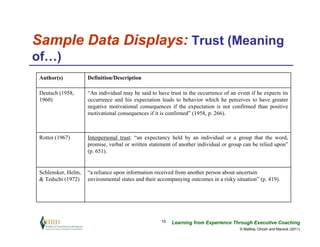 Sample Data Displays: Trust (Meaning
of…)
 Author(s)           Definition/Description

 Deutsch (1958,      “An individual may be said to have trust in the occurrence of an event if he expects its
 1960)               occurrence and his expectation leads to behavior which he perceives to have greater
                     negative motivational consequences if the expectation is not confirmed than positive
                     motivational consequences if it is confirmed” (1958, p. 266).



 Rotter (1967)       Interpersonal trust: “an expectancy held by an individual or a group that the word,
                     promise, verbal or written statement of another individual or group can be relied upon”
                     (p. 651).


 Schlensker, Helm,   “a reliance upon information received from another person about uncertain
 & Tedschi (1972)    environmental states and their accompanying outcomes in a risky situation” (p. 419).




                                                     15   Learning from Experience Through Executive Coaching
                                                                                       © Maltbia, Ghosh and Marsick (2011)
 