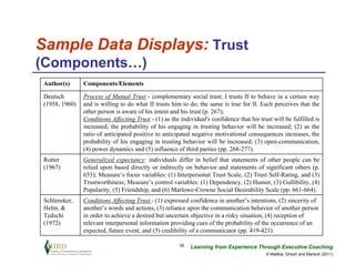 Sample Data Displays: Trust
(Components…)
 Author(s)      Components/Elements

 Deutsch        Process of Mutual Trust - complementary social trust; I trusts II to behave in a certain way
 (1958, 1960)   and is willing to do what II trusts him to do; the same is true for II. Each perceives that the
                other person is aware of his intent and his trust (p. 267);
                Conditions Affecting Trust - (1) as the individual's confidence that his trust will be fulfilled is
                increased, the probability of his engaging in trusting behavior will be increased; (2) as the
                ratio of anticipated positive to anticipated negative motivational consequences increases, the
                probability of his engaging in trusting behavior will be increased; (3) open-communication,
                (4) power dynamics and (5) influence of third parties (pp. 268-277).
 Rotter         Generalized expectancy: individuals differ in belief that statements of other people can be
 (1967)         relied upon based directly or indirectly on behavior and statements of significant others (p.
                653); Measure’s focus variables: (1) Interpersonal Trust Scale, (2) Trust Self-Rating, and (3)
                Trustworthiness; Measure’s control variables: (1) Dependency, (2) Humor, (3) Gullibility, (4)
                Popularity, (5) Friendship, and (6) Marlowe-Crowne Social Desirability Scale (pp. 661-664).
 Schlensker,    Conditions Affecting Trust - (1) expressed confidence in another’s intentions, (2) sincerity of
 Helm, &        another’s words and actions, (3) reliance upon the communication behavior of another person
 Tedschi        in order to achieve a desired but uncertain objective in a risky situation, (4) reception of
 (1972)         relevant interpersonal information providing cues of the probability of the occurrence of an
                expected, future event, and (5) credibility of a communicator (pp. 419-421).

                                                        16   Learning from Experience Through Executive Coaching
                                                                                            © Maltbia, Ghosh and Marsick (2011)
 