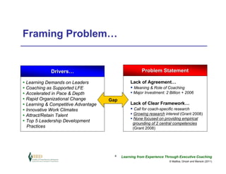 Framing Problem…


           Drivers…                                 Problem Statement

Learning Demands on Leaders                   Lack of Agreement…
Coaching as Supported LFE                      Meaning & Role of Coaching
Accelerated in Pace & Depth                    Major Investment: 2 Billion + 2006
Rapid Organizational Change        Gap
Learning & Competitive Advantage              Lack of Clear Framework…
Innovative Work Climates                        Call for coach-specific research
Attract/Retain Talent                           Growing research interest (Grant 2008)
                                                None focused on providing empirical
Top 5 Leadership Development
                                               grounding of 2 central competencies
Practices                                      (Grant 2008)




                                     4   Learning from Experience Through Executive Coaching
                                                                    © Maltbia, Ghosh and Marsick (2011)
 