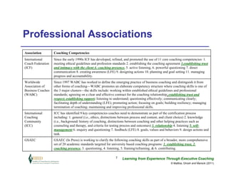 Professional Associations
Association        Coaching Competencies
International      Since the early 1990s ICF has developed, refined, and promoted the use of 11 core coaching competencies: 1.
Coach Federation   meeting ethical guidelines and profession standards 2. establishing the coaching agreement 3.establishing trust
(ICF)              and intimacy with the client 4. coaching presence, 5. active listening, 6. powerful questioning 7. direct
                   communication 8. creating awareness (LFE) 9. designing actions 10. planning and goal setting 11. managing
                   progress and accountability.
Worldwide          Since 1997 WABC has worked to define the emerging practice of business coaching and distinguish it from
Association of     other forms of coaching—WABC promotes an elaborate competency structure where coaching skills is one of
Business Coaches   the 3 major clusters—the skills include: working within established ethical guidelines and professional
(WABC)             standards; agreeing on a clear and effective contract for the coaching relationship; establishing trust and
                   respect; establishing rapport; listening to understand; questioning effectively; communicating clearly;
                   facilitating depth of understanding (LFE); promoting action; focusing on goals; building resiliency; managing
                   termination of coaching; maintaining and improving professional skills.
International      ICC has identified 9 key competencies coaches need to demonstrate as part of the certification process
Coaching           including: 1. general (i.e., ethics, distinctions between process and content, and client choice) 2. knowledge
Community          (i.e., background/ history of coaching, distinctions between coaching and other helping practices such as
(ICC)              counseling and therapy, and criteria for testing process and outcomes) 3. relationship 4. listening 5. self-
                   management 6. enquiry and questioning 7. feedback (LFE) 8. goals, values and behaviors 9. design actions and
                   task.
GSAEC              GSAEC (In Press) is working to clarify the following coaching skills as part of a broader, more comprehensive
                   set of 20 academic standards targeted for university based coaching programs: 1. establishing trust, 2.
                   coaching presence, 3. questioning, 4. listening, 5. framing/reframing, & 6. contributing.

                                                               7    Learning from Experience Through Executive Coaching
                                                                                                       © Maltbia, Ghosh and Marsick (2011)
 