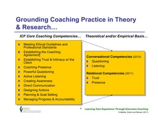 Grounding Coaching Practice in Theory
& Research…
 ICF Core Coaching Competencies…             Theoretical and/or Empirical Basis…

  Meeting Ethical Guidelines and
  Professional Standards
  Establishing the Coaching
  Agreement]
                                              Conversational Competencies (2010)
  Establishing Trust & Intimacy w/ the
  Client                                         Questioning
  Coaching Presence                              Listening
  Powerful Questioning                        Relational Competencies (2011)
  Active Listening                               Trust
  Creating Awareness                             Presence
  Direct Communication
  Designing Actions
  Planning & Goal Setting
  Managing Progress & Accountability

                                         8   Learning from Experience Through Executive Coaching
                                                                        © Maltbia, Ghosh and Marsick (2011)
 