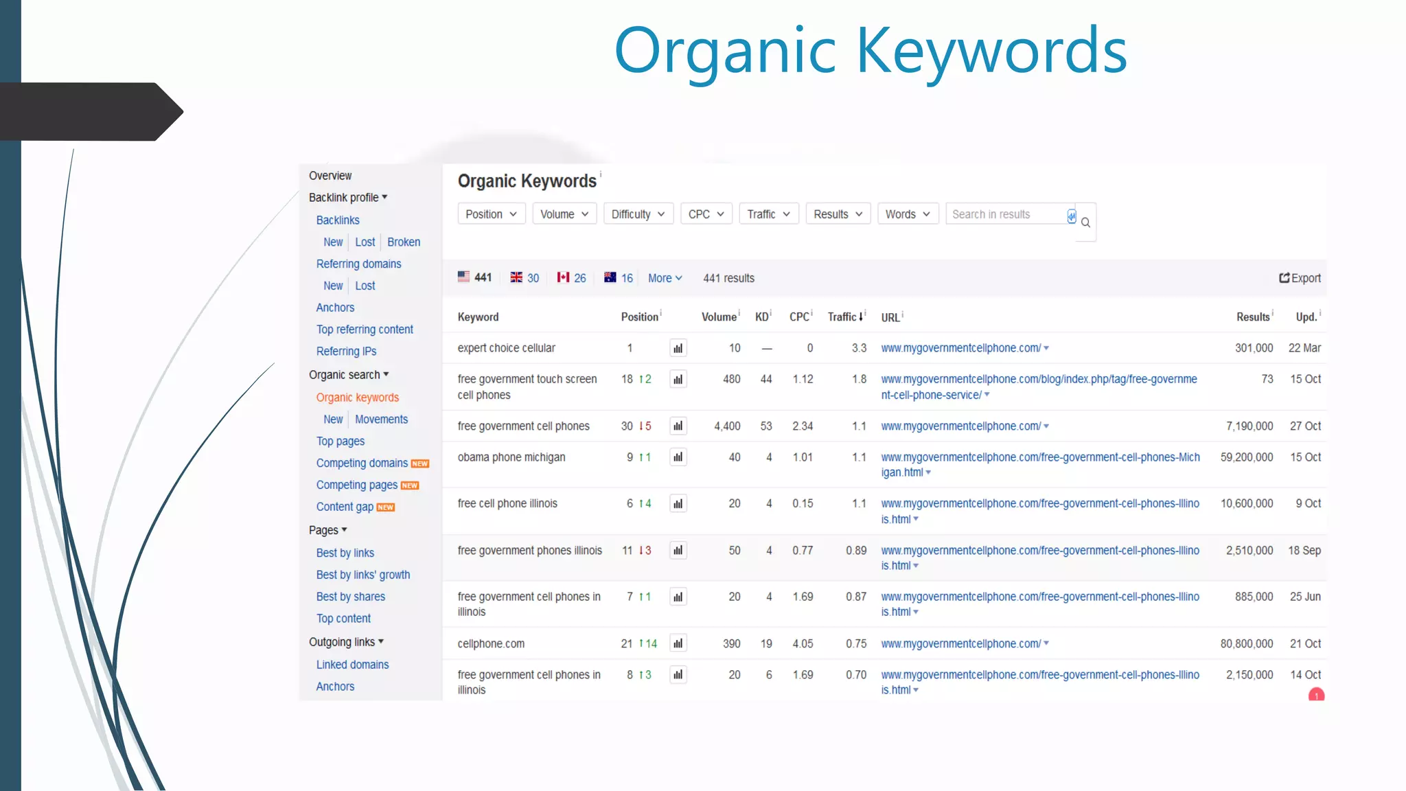 Organic Keywords
 