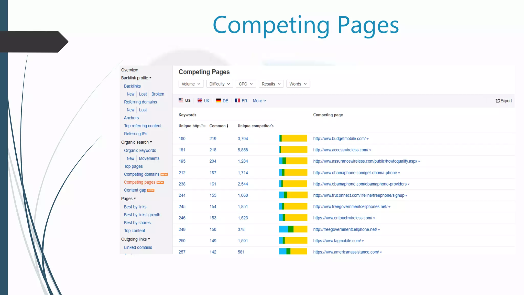 Competing Pages
 