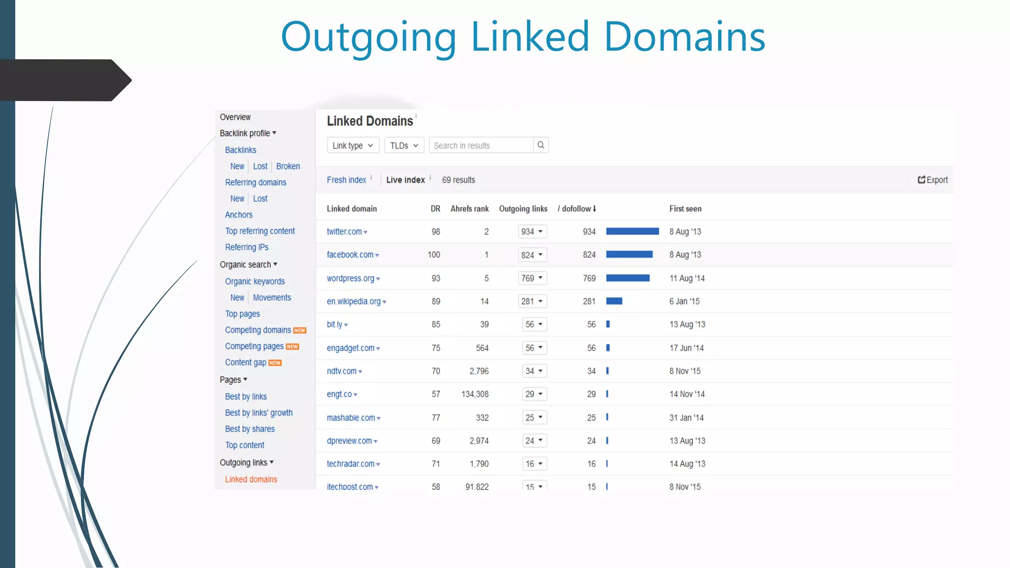 Outgoing Linked Domains
 