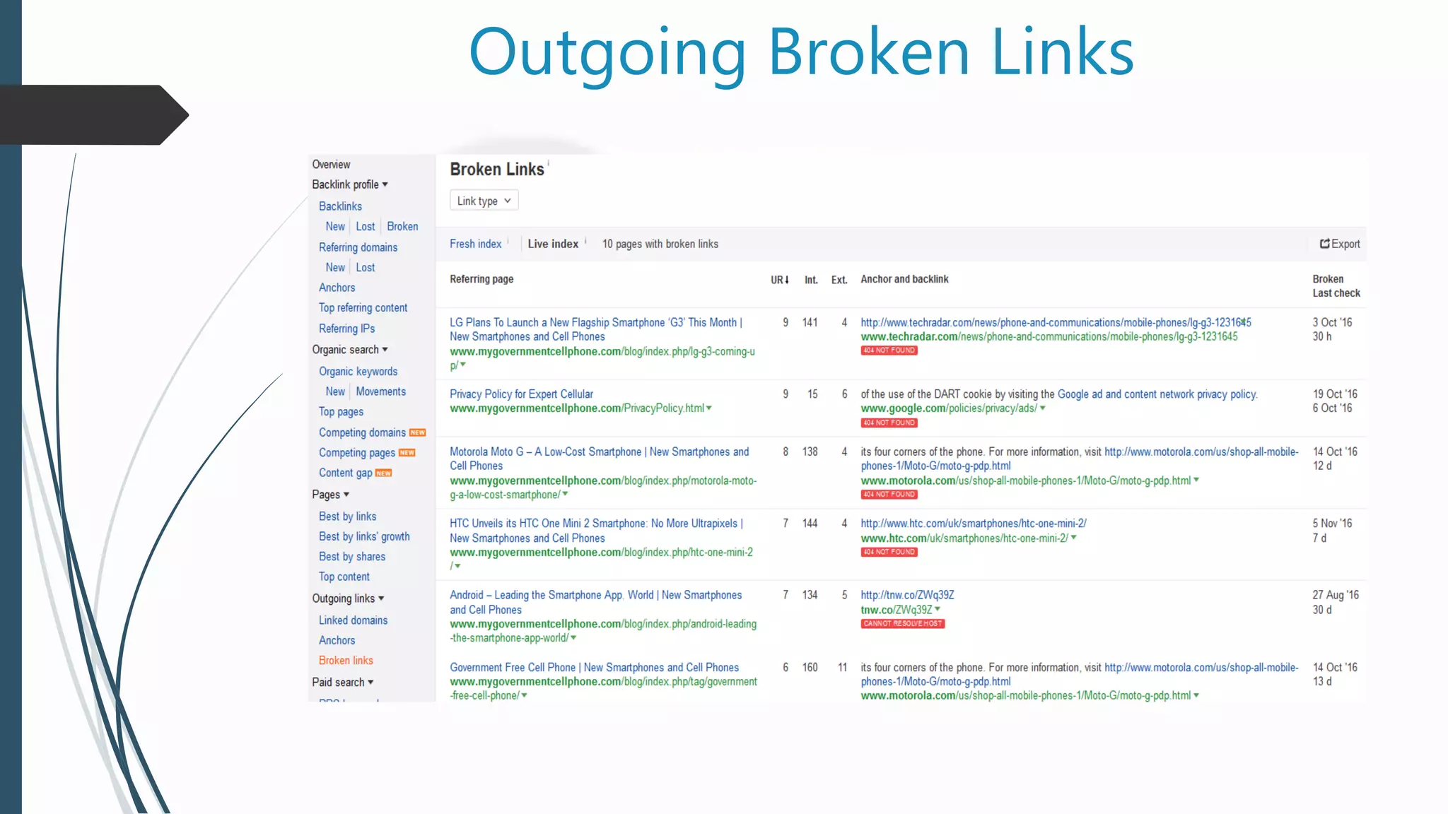 Outgoing Broken Links
 