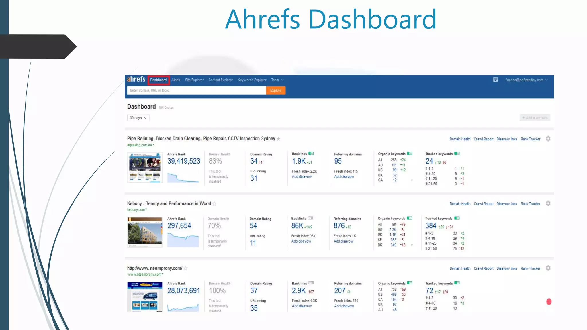 Ahrefs Dashboard
 