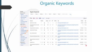 Organic Keywords
 