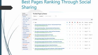 Best Pages Ranking Through Social
Sharing
 