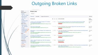 Outgoing Broken Links
 
