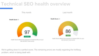 Technical SEO health overview
We're getting close to a perfect score. The remaining errors are mostly regarding the hreflang
problem, which is being dealt with.
This month Last month
 