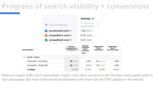 Progress of search visibility + conversions
While our organic traffic hasn't skyrocketed, organic (and other) conversions did. We have more organic traffic to
high-value pages. But most of this should be attributed to the recent UX and CRO updates on the website.
 