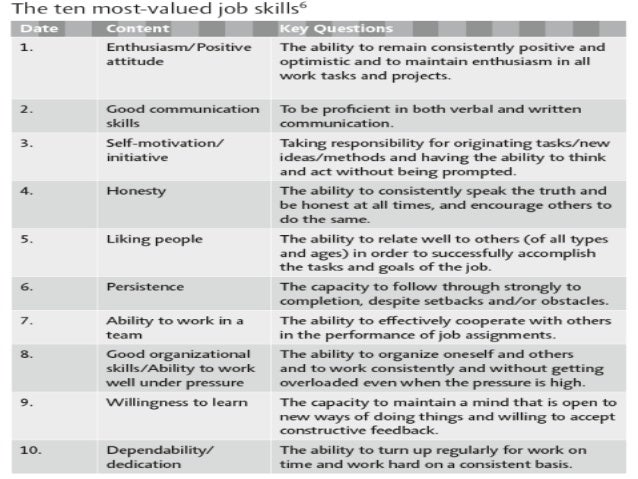 the end of the performance review a new approach to appraising emplo new employee performance review