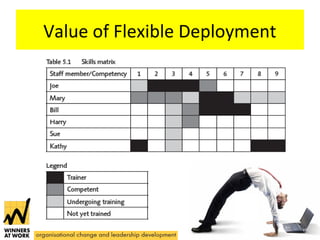 Value of Flexible Deployment 
 