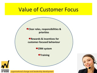 Value of Customer Focus 
Clear roles, responsibilities & 
priorities 
Rewards & incentives for 
customer-focused behaviour 
CRM system 
Training 
 