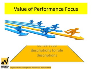 Value of Performance Focus 
Convert Job 
descriptions to role 
descriptions 
 