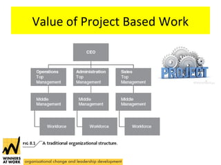 Value of Project Based Work 
 