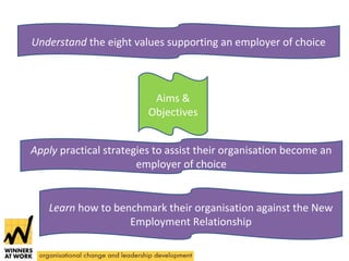 Understand the eight values supporting an employer of choice 
Aims & 
Objectives 
Apply practical strategies to assist their organisation become an 
employer of choice 
Learn how to benchmark their organisation against the New 
Employment Relationship 
 
