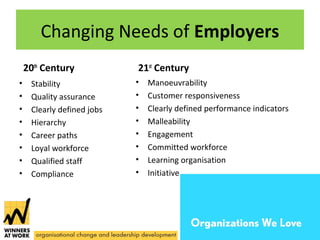 Changing Needs of Employers 
20th Century 21st Century 
• Stability 
• Quality assurance 
• Clearly defined jobs 
• Hierarchy 
• Career paths 
• Loyal workforce 
• Qualified staff 
• Compliance 
• Manoeuvrability 
• Customer responsiveness 
• Clearly defined performance indicators 
• Malleability 
• Engagement 
• Committed workforce 
• Learning organisation 
• Initiative 
 