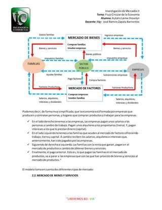 Investigaciónde MercadosII
Tema: FlujoCircularde la Economía
Alumna: AutalioLaime Jhoselyn
Docente:Mgr. José RamiroZapata Barrientos
¨LIBEREMOS BOLIVIA¨
Podemosdecir,de formamuysimplificada,que laeconomíaestáformadaporempresasque
producenycontratan personas,yhogaresque compran productosytrabajan para lasempresas.
 En el ladoderechotenemosalasempresas,lasempresaspaganunossalariosalas
personasa cambiode trabajo.Pagan unosalquileresalospropietarios(tierra).Y,pagan
interesesalosque le prestandinero(capital).
 En el ladoizquierdotenemosalasfamiliasque acudenal mercadode factoresofreciendo
trabajo,tierray capital.A cambiorecibenlossalarios,alquilerese interesesque,
anteriormente,hansidopagadosporlasempresas.
 Siguiendode derechaaizquierda.Lasfamiliasconlarentaque ganan, paganen el
mercadode productosa cambiode obtenerbienesyservicios.
 Finalmente,el pagoanterior.Estoes,loque paganlas familiasenel mercadode
productos,va a parar a lasempresasque sonlasque han provistode bienesyserviciosal
mercadode productos. 6
El modelotomaencuentadosdiferentestiposde mercado:
2.2.MERCADO DE BIENES Y SERVICIOS
 