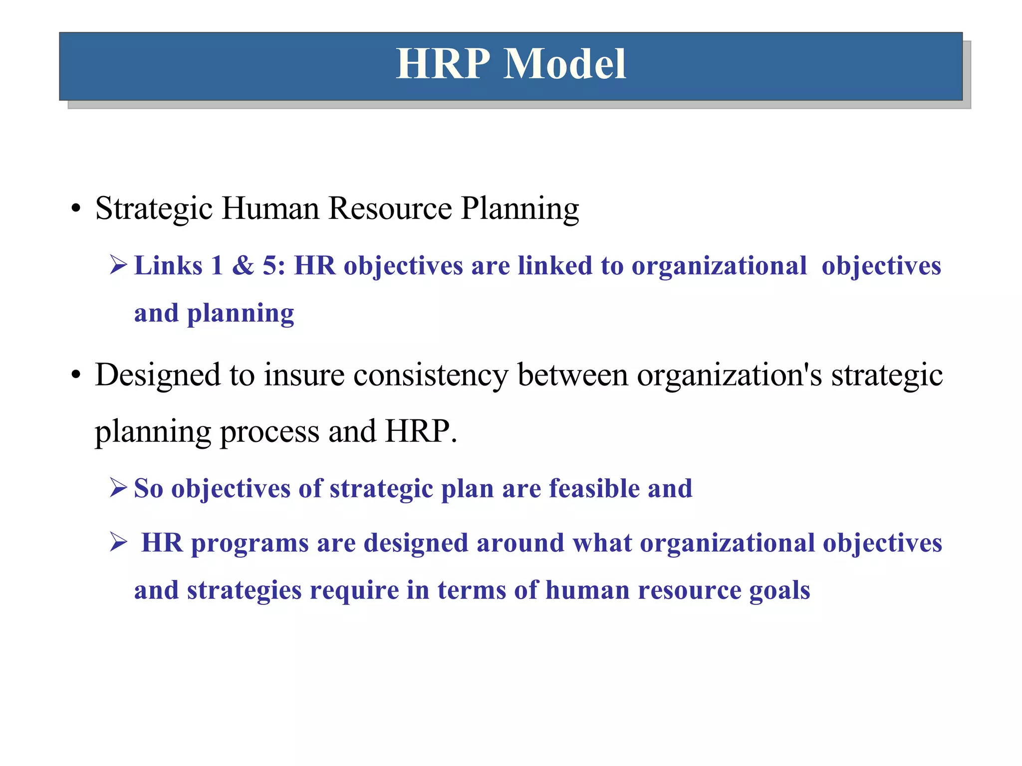 HRP Model Strategic Human Resource Planning  Links 1 & 5: HR objectives are linked to organizational  objectives and planning Designed to insure consistency between organization's strategic planning process and HRP.  So objectives of strategic plan are feasible and HR programs are designed around what organizational objectives and strategies require in terms of human resource goals 