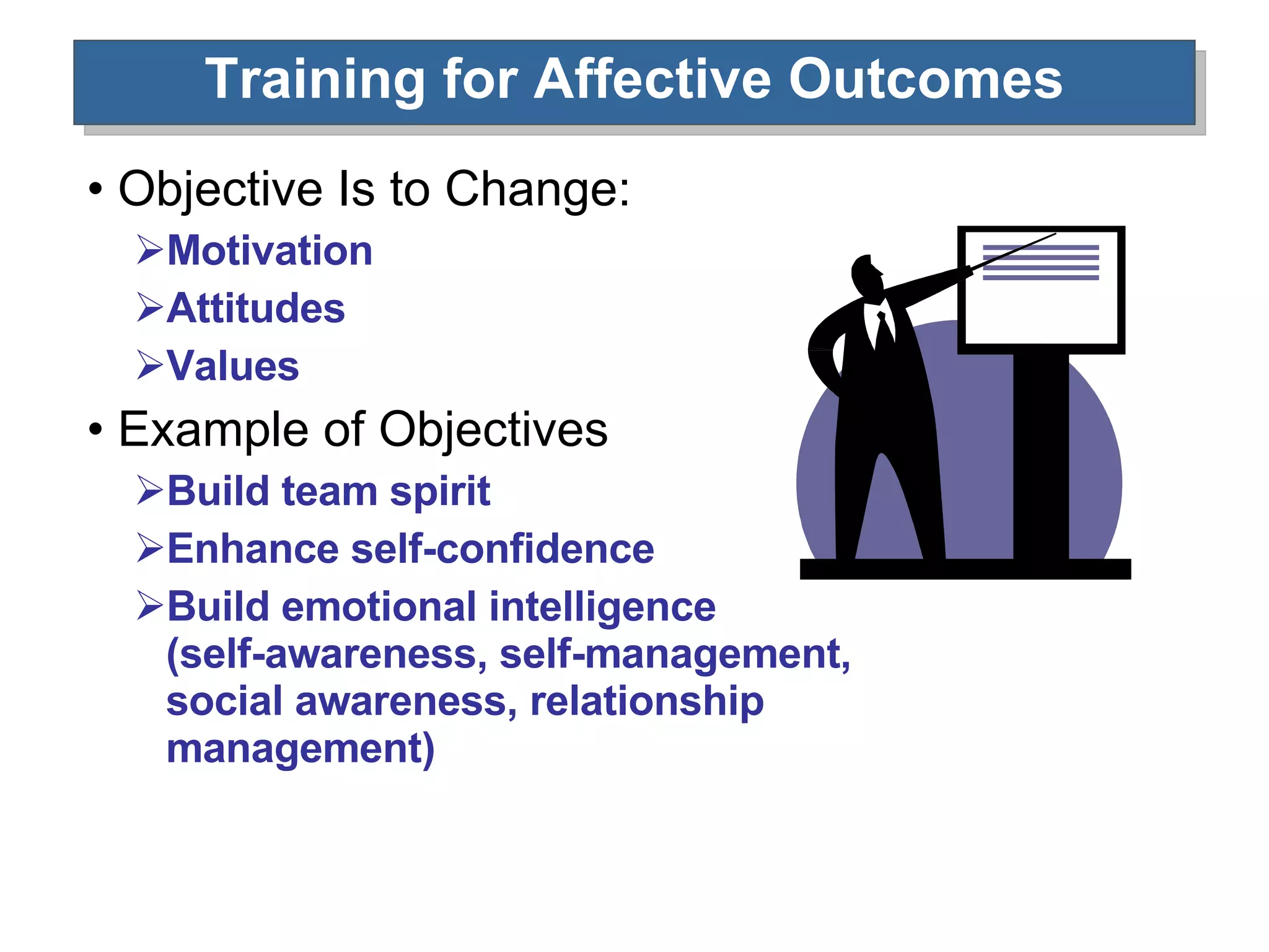 Training for Affective Outcomes Objective Is to Change: Motivation Attitudes Values Example of Objectives  Build team spirit Enhance self-confidence Build emotional intelligence  (self-awareness, self-management, social awareness, relationship management) 
